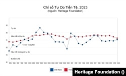 Vào giữa năm 2021, Hoa Kỳ và Việt Nam đã đạt được thỏa hiệp về tiền tệ.