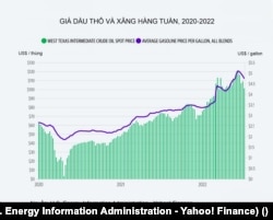 U.S. Energy Information Adiministration - Yahoo! Finance