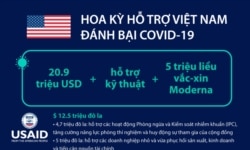 Đại sứ quán Mỹ nói về viện trợ dành cho Việt Nam phòng chống Covid-19.