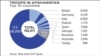 افغانستان میں تعینات غیر ملکی فوجیوں کی تعداد